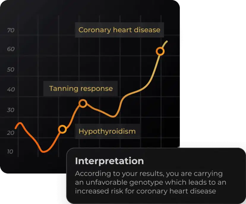 Explore disease vulnerability