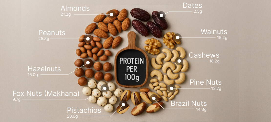 Top 10 High-Protein Dry Fruits to Boost Your Height