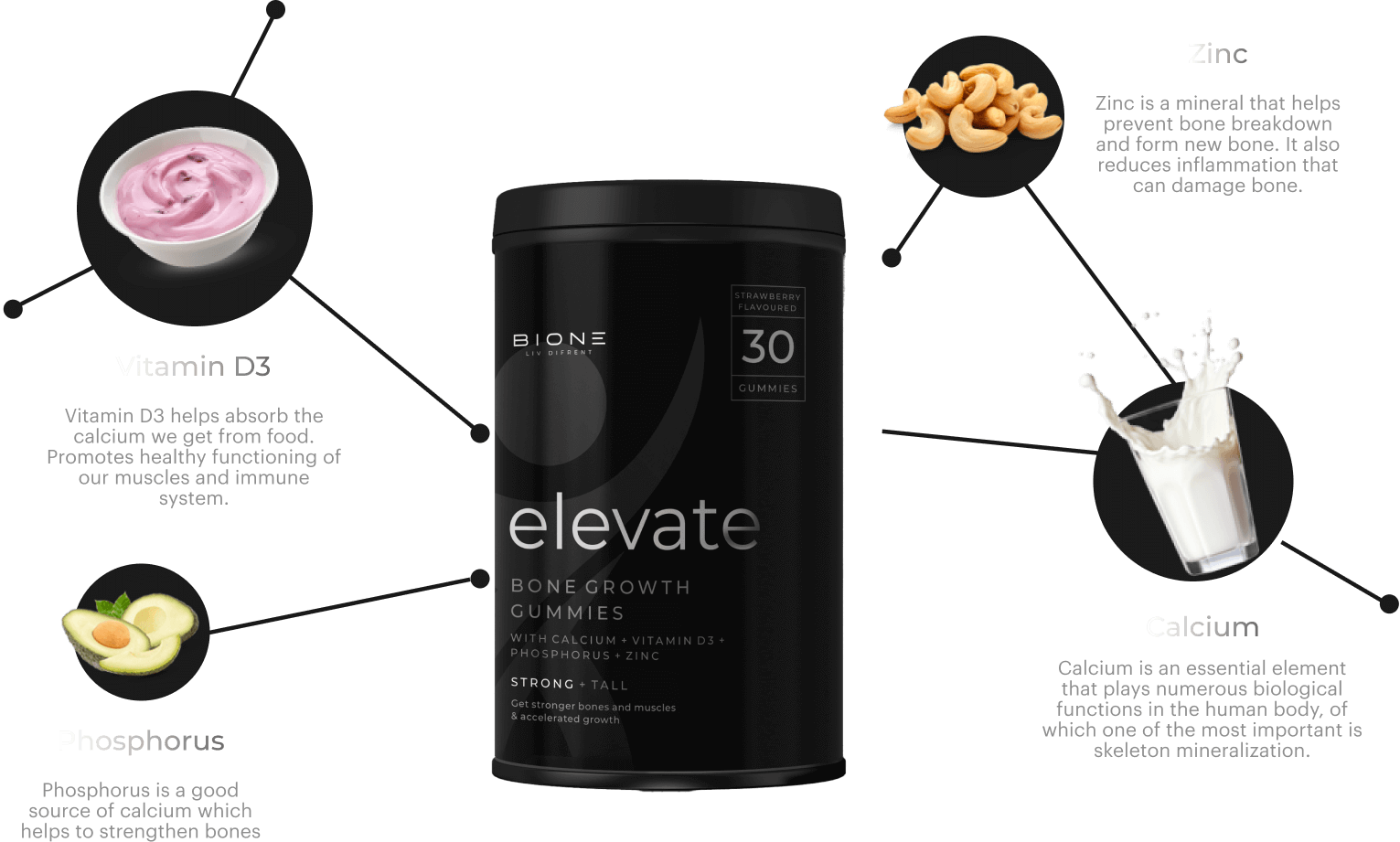 Bone Growth Gummies Ingredients